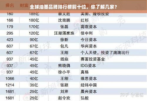 全球油墨品牌排行榜前十位，你了解几家？