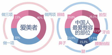 全球医美品牌排行榜，揭秘2023年最佳整形美容医院与产品