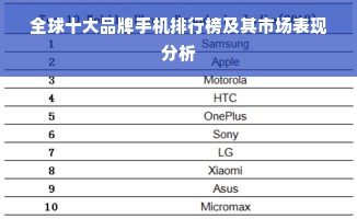 全球十大品牌手机排行榜及其市场表现分析