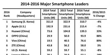 全球十大品牌手机排行榜及其市场表现分析