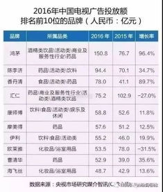 揭秘传销化妆品品牌排行榜，这些品牌你可能从未听过