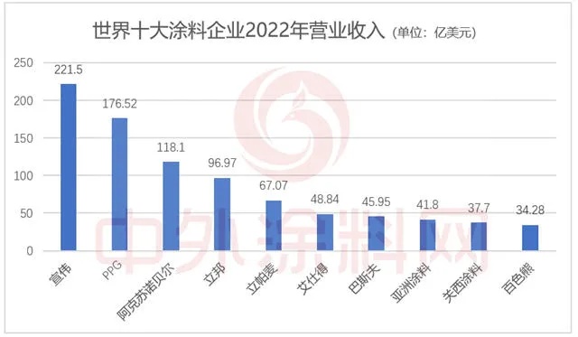 2023年涂料类十大品牌排行榜，哪家实力最强？