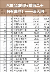 汽车品牌排行榜前二十名有哪些？——深入剖析全球顶尖汽车品牌的实力与市场表现