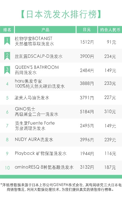 日本洗头膏排行榜，揭秘日本洗发护发品牌实力与口碑