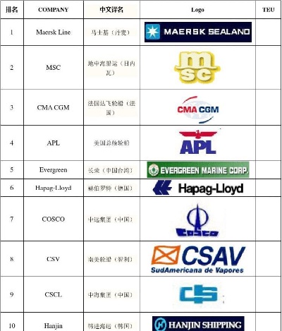 全球货船品牌排行榜前十名及其市场地位分析