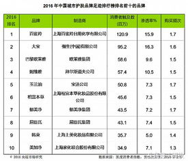 中国种植业品牌排行榜前十名及其市场影响力分析