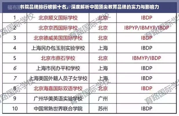 书院品牌排行榜前十名，深度解析中国顶尖教育品牌的实力与影响力