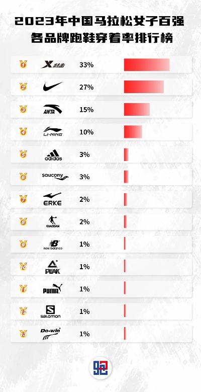  权威指南，深入解析2023年最佳运动鞋品牌排行榜