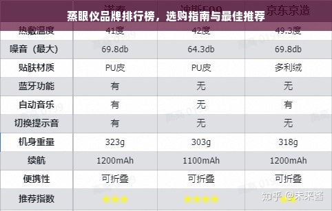 蒸眼仪品牌排行榜，选购指南与最佳推荐