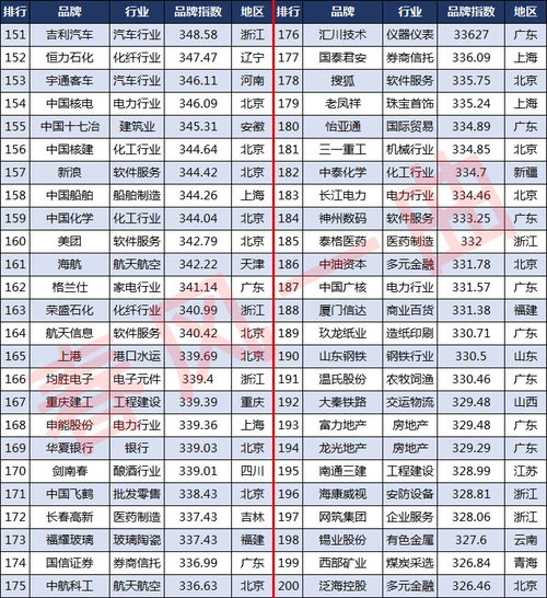 中国计价秤十大品牌排行榜