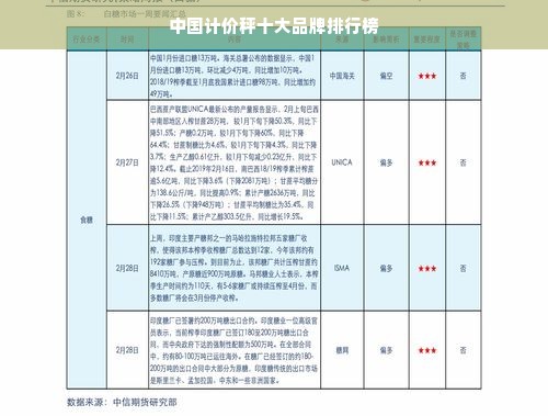 中国计价秤十大品牌排行榜