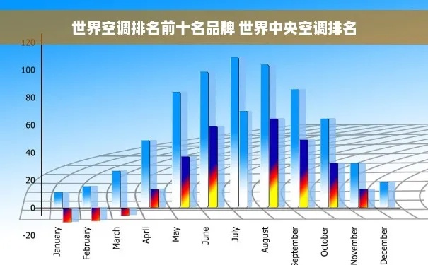 全球冷气品牌排行榜前十名，权威解读消费者首选的制冷设备