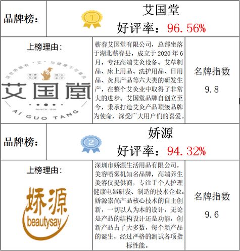 艾灸品牌排行榜前十名有哪些？揭秘市场上最受欢迎的艾灸品牌