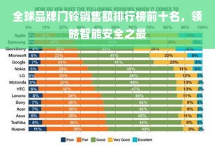 全球品牌门铃销售额排行榜前十名，领略智能安全之最