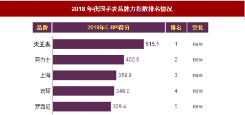 中档表品牌排行榜，深度解析今日市场主导力量