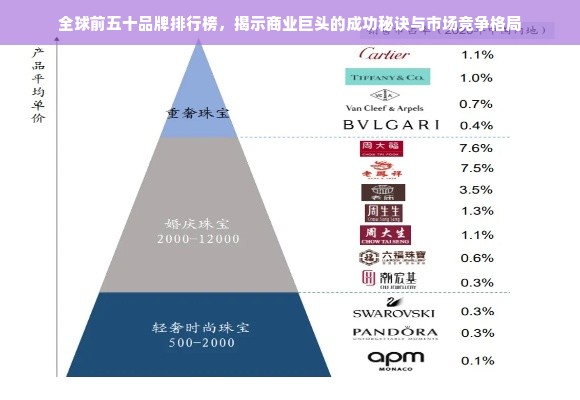 全球前五十品牌排行榜，揭示商业巨头的成功秘诀与市场竞争格局