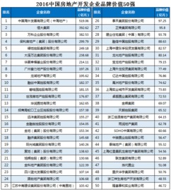 进楼五金品牌排行榜揭晓，这些品牌你了解吗？