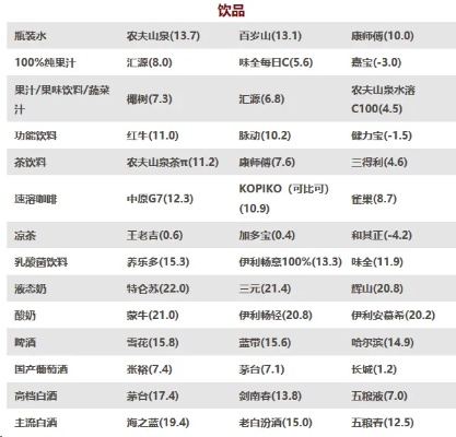 全球牛奶饮料品牌排行榜，一场味觉的盛宴