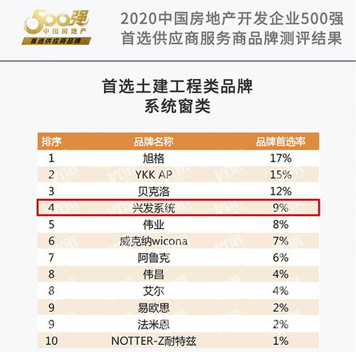 公寓品牌排行榜前十名有哪些，揭秘中国房地产市场最具影响力的公寓品牌