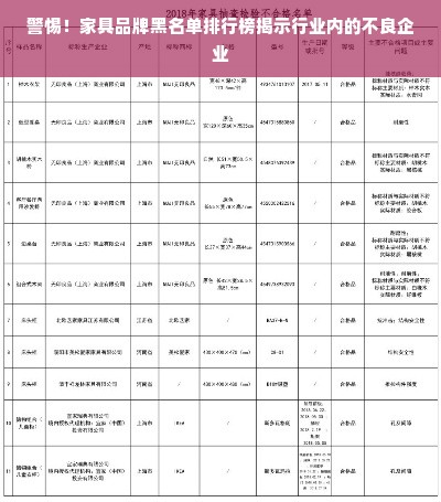 警惕！家具品牌黑名单排行榜揭示行业内的不良企业