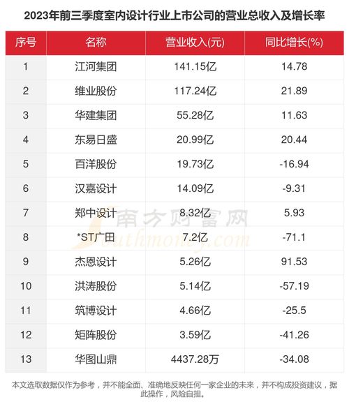 2023年德系家居新品牌排行榜一览，谁将成为下一个行业黑马？