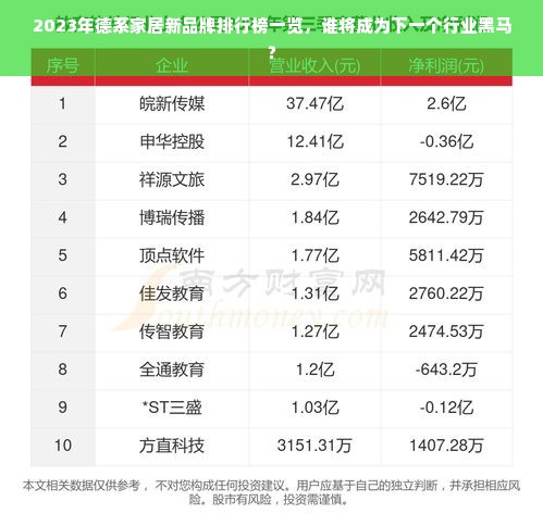 2023年德系家居新品牌排行榜一览，谁将成为下一个行业黑马？