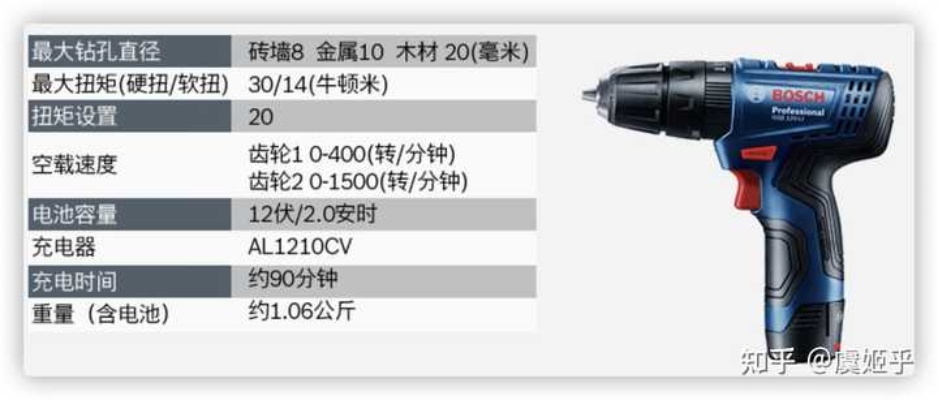 权威发布一线品牌电镐排行榜一览，让你轻松选购高效工具