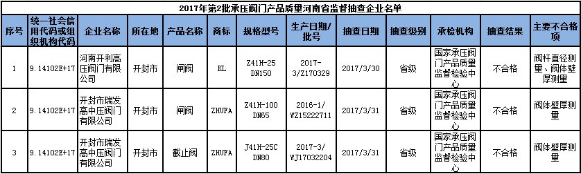 揭秘不合格阀门品牌排行榜，如何选购高质量阀门？