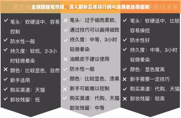 全球眼线笔市场，深入解析品牌排行榜与消费者选择指南