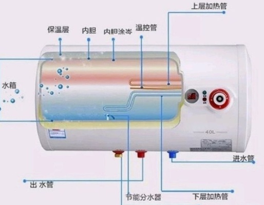 无水垢热水器品牌排行榜，选购前必看的重要指南