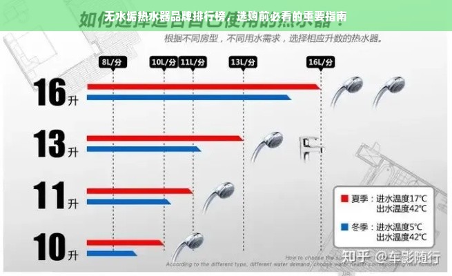 无水垢热水器品牌排行榜，选购前必看的重要指南