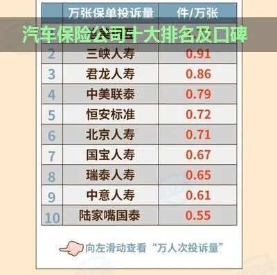 深入解析保险排行榜前10名的汽车品牌，你了解多少？