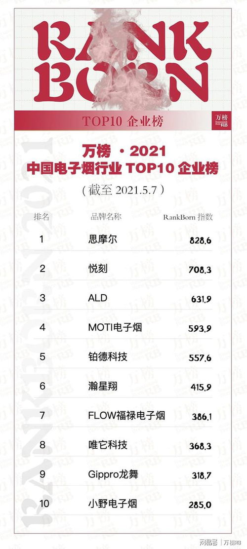 中国烟品牌排行榜TOP10探究国内烟草产业的市场竞争与发展