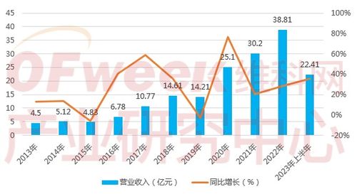 中国烟品牌排行榜TOP10探究国内烟草产业的市场竞争与发展