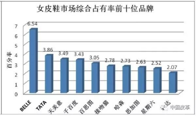 大码女鞋盛宴，品牌排行榜揭示消费者新需求