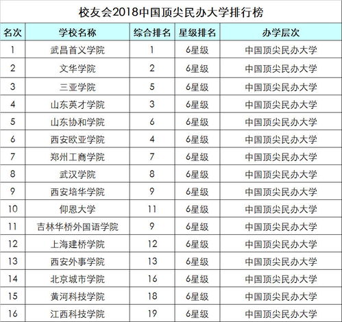 百货有名的品牌排行榜，全球知名零售商的权威指南