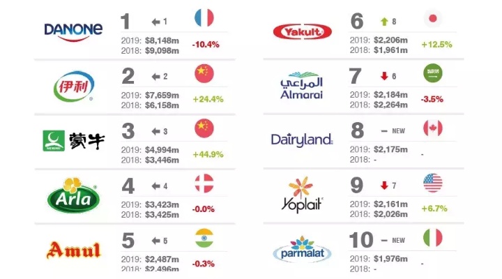 全球进口牛奶品牌排行榜前十名揭晓，这些品牌你绝对不能错过！