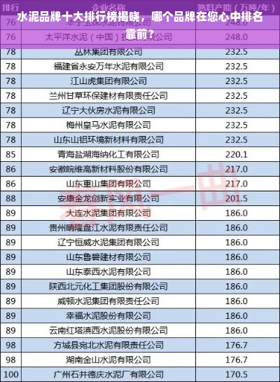 水泥品牌十大排行榜揭晓，哪个品牌在您心中排名靠前？