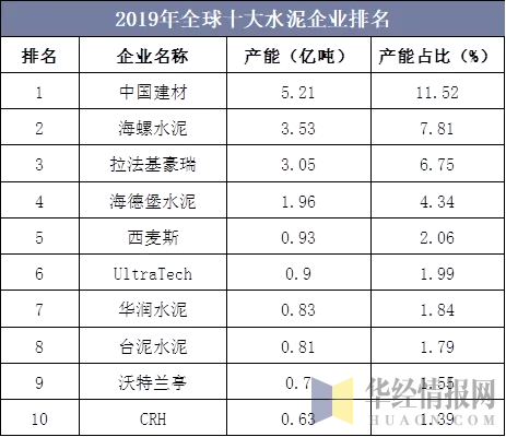 水泥品牌十大排行榜揭晓，哪个品牌在您心中排名靠前？