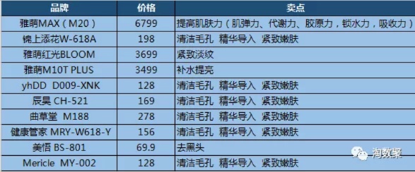 震动器品牌排行榜前十名有哪些？详解市场热销产品，助您选购满意商品