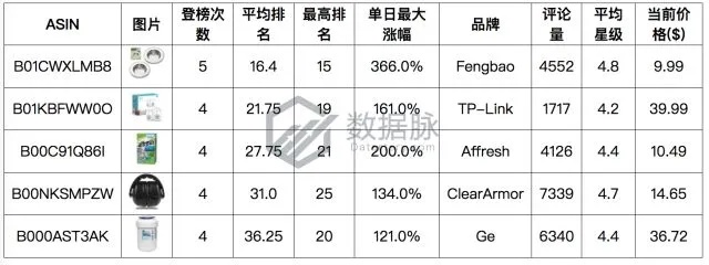 震动器品牌排行榜前十名有哪些？详解市场热销产品，助您选购满意商品