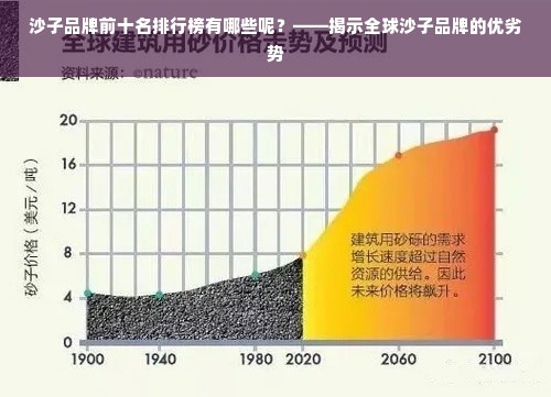 沙子品牌前十名排行榜有哪些呢？——揭示全球沙子品牌的优劣势