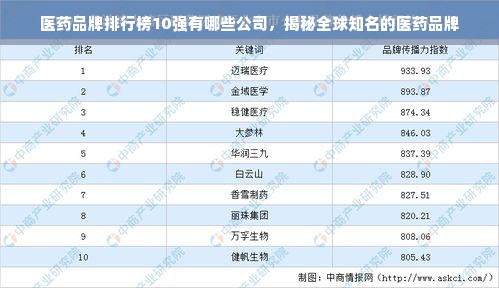 医药品牌排行榜10强有哪些公司，揭秘全球知名的医药品牌