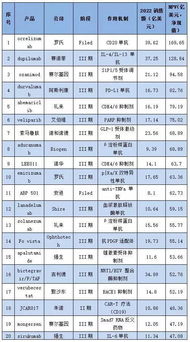 医药品牌排行榜10强有哪些公司，揭秘全球知名的医药品牌