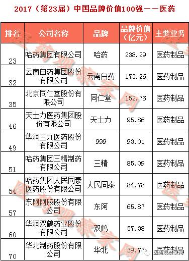 医药品牌排行榜10强有哪些公司，揭秘全球知名的医药品牌