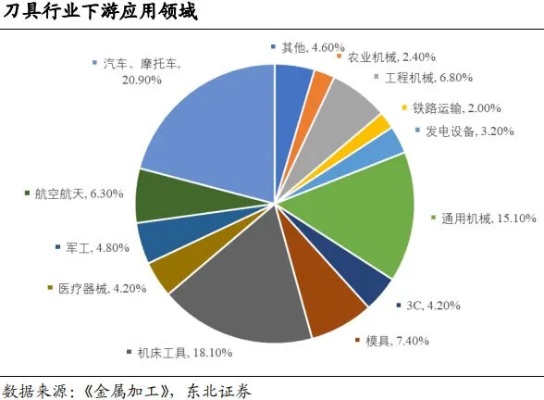 行业研究中国刀具品牌排行榜前十名揭晓，品质与创新共铸辉煌