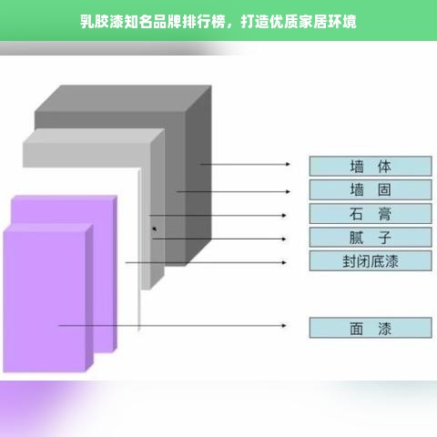 乳胶漆知名品牌排行榜，打造优质家居环境