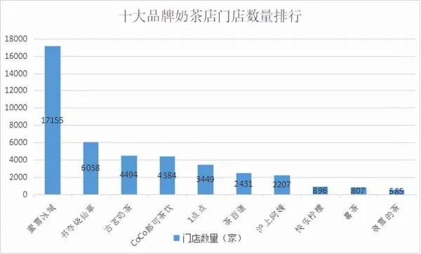 奶茶界璀璨星辰，揭晓奶茶品牌店排行榜前十名的神秘面纱