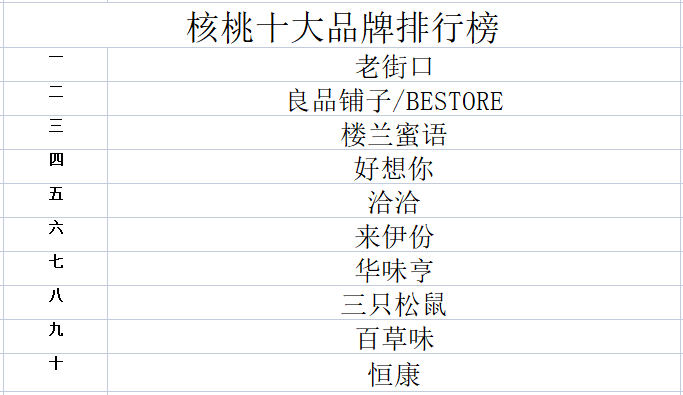  核桃品牌排行榜之首，深度剖析顶级核桃品牌的特色与价值