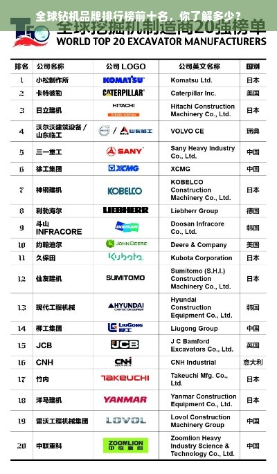 全球钻机品牌排行榜前十名，你了解多少？